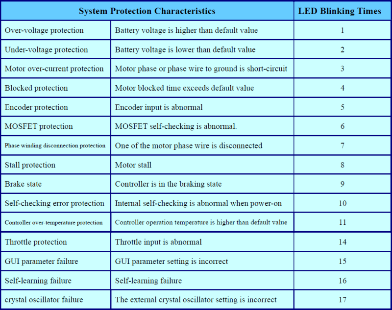 LBMC EK5XE System Protection Characteristics