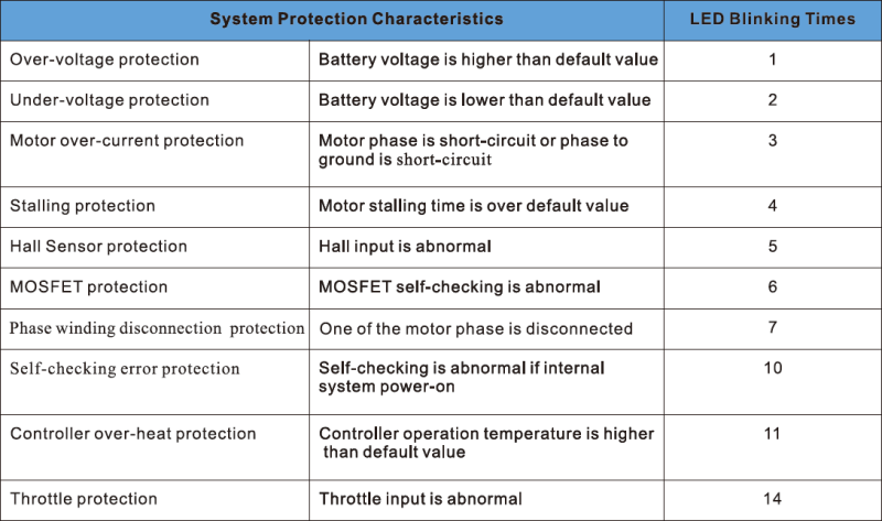 LBMC HK2 System Protection Characteristics