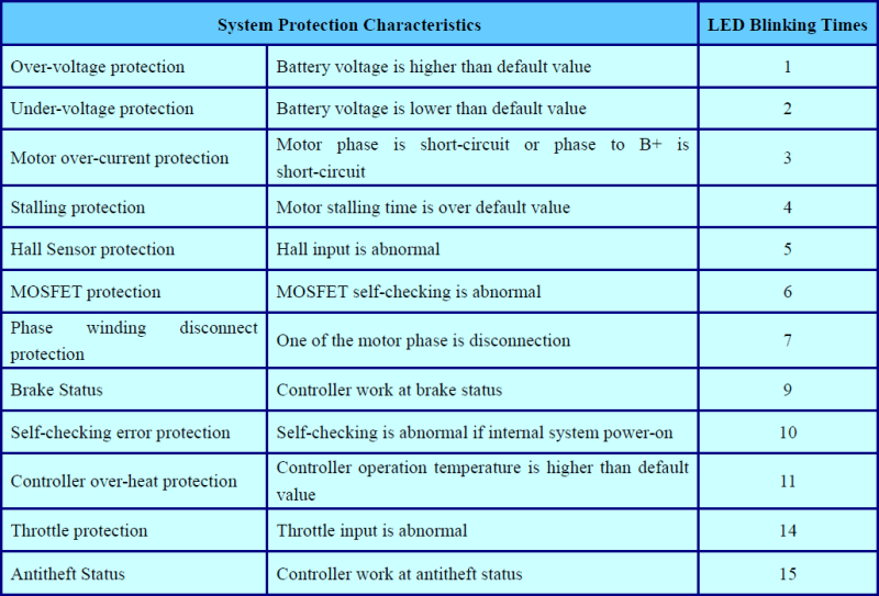 LBMC072122HK3A System Protection Characteristics