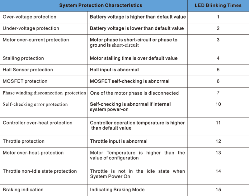 LBMC HK2X System Protection Characteristics