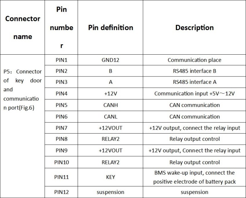 BMS_P5_pins_forklaring_lang.jpg