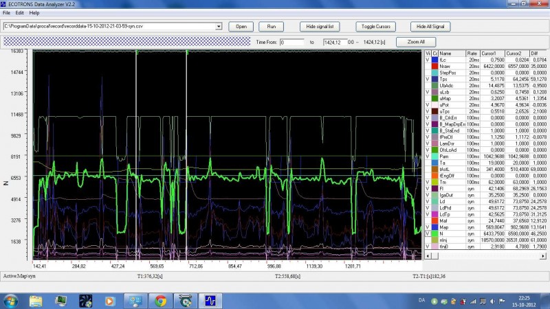 Nogle af de variable.