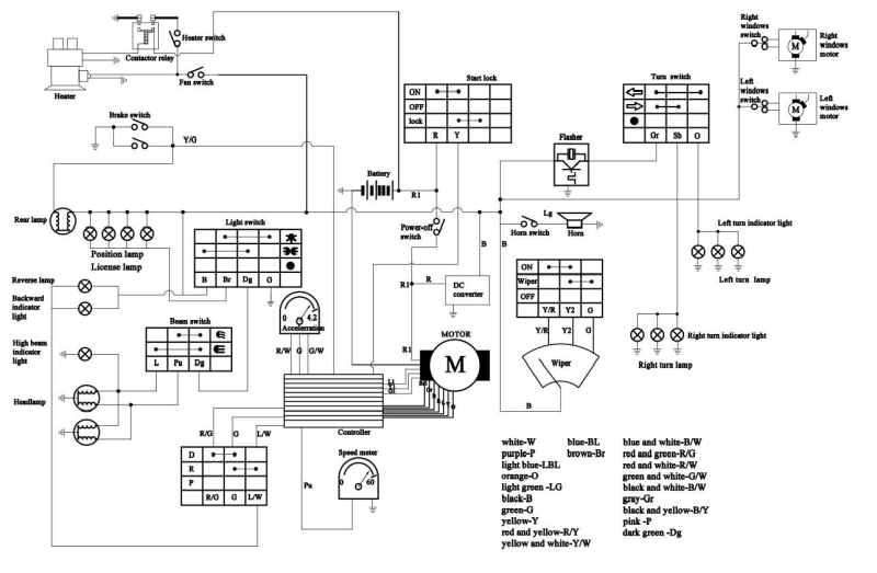 city_eldiagram.png