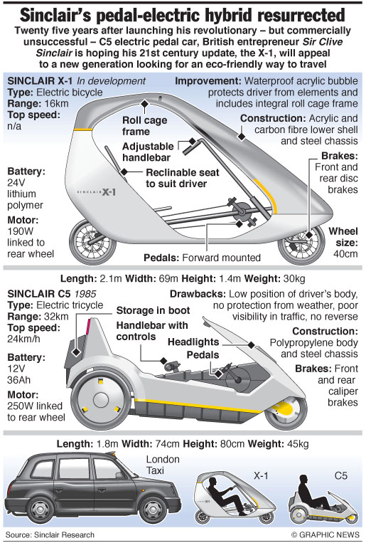 sinclair-x1.jpg