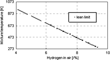 1-s2.0-S0360319908004783-gr1.jpg