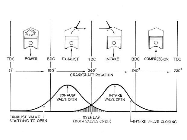 ccrp-9812-02-o+secrets-of-camshaft-power+valve-openings.jpg