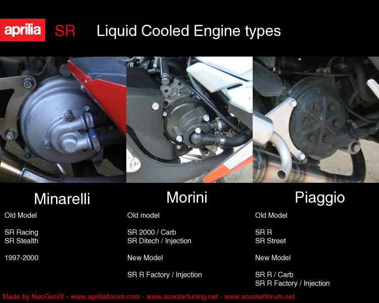 sr 50 engine types.jpg