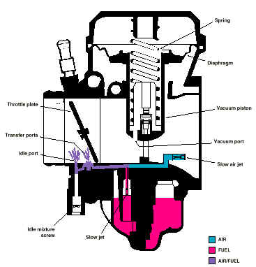 CV carb sectioned.jpg