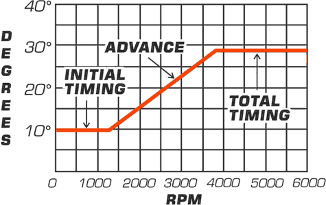 Timing_Chart.gif