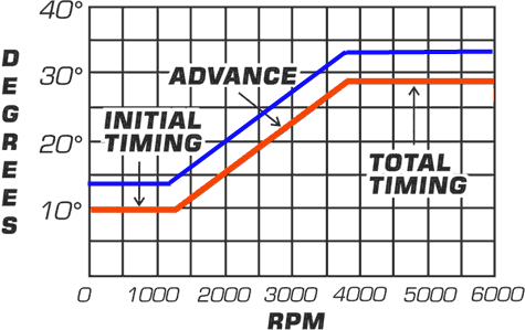 Timing2_Chart.gif