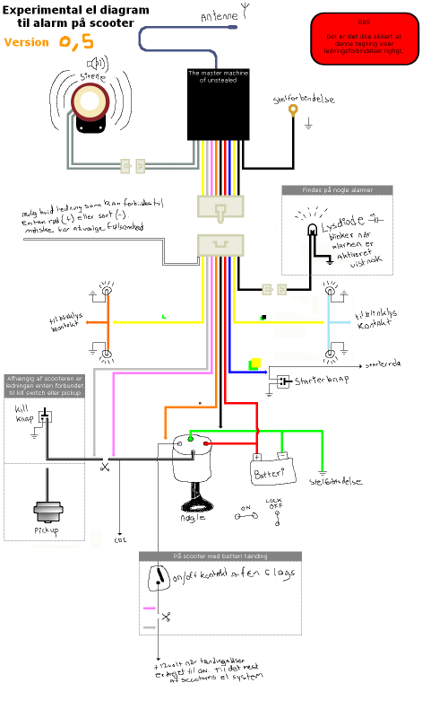 selvdiagram.png