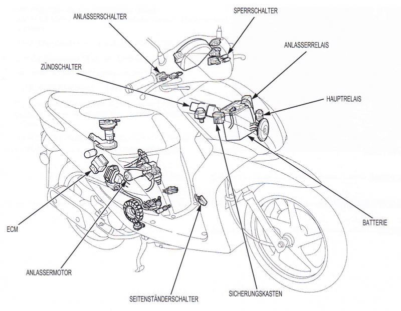 honda_vision_oversigt.png