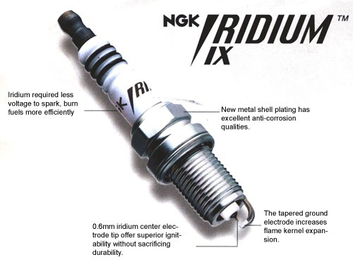 Beskrivelse af Iridium tændrøret.