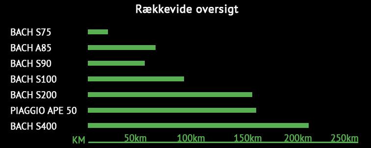 Raekkevide-oversigt.jpg