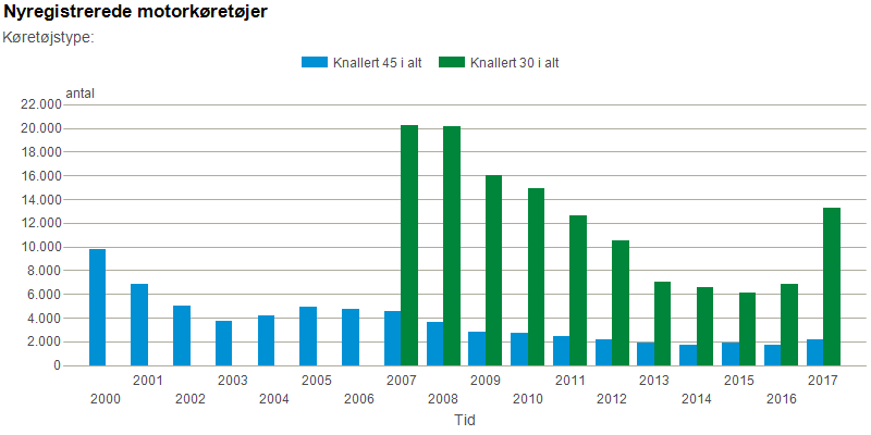 nyregistrerede_knallert45_knallert40.png