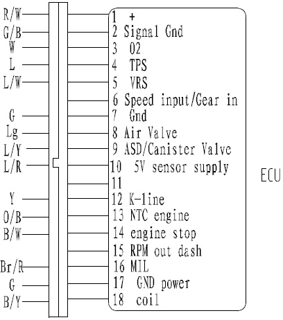 eldiagram