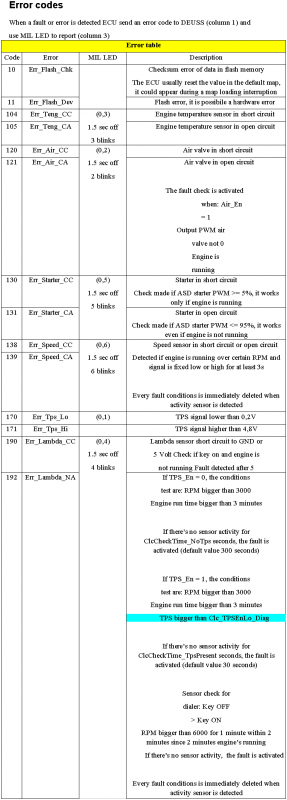 Fra LJ50QT-3L ECS Errors Code.doc