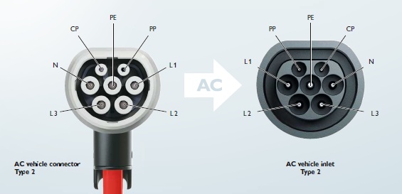 TYpe_2_EV_connectors.jpg