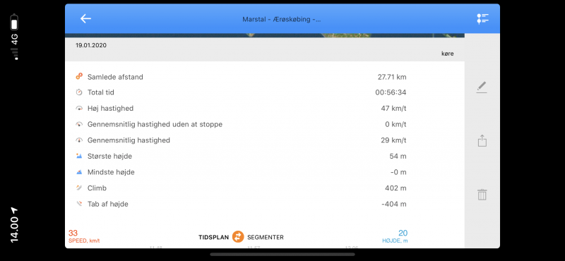 Detaljer for test  rute