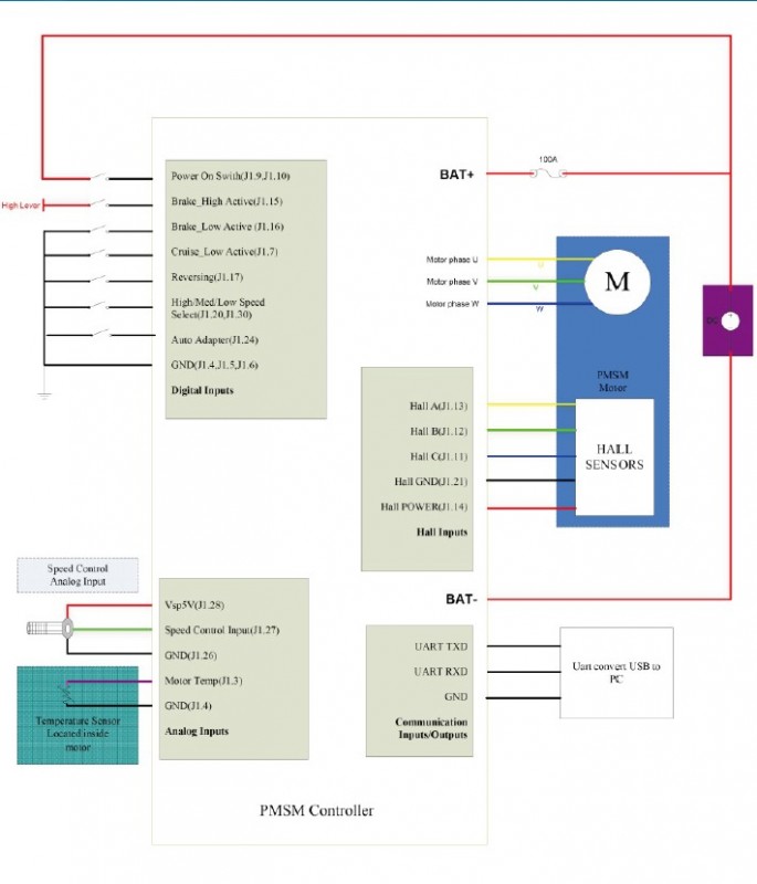 PMSM_Controller.jpg