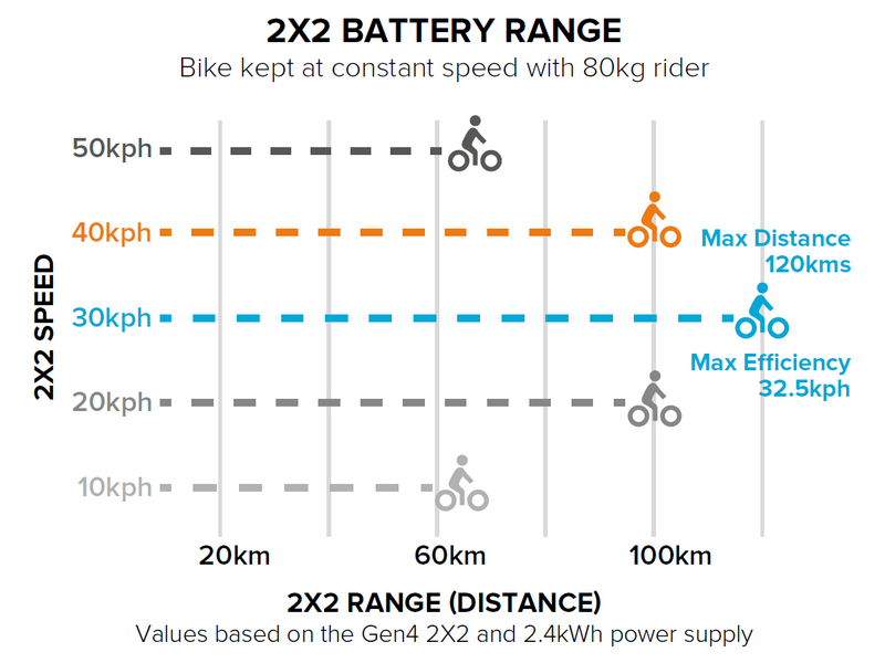 2X2batteryrange.png