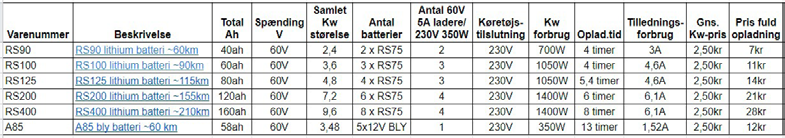 Bach_Informationer_om_batterierne.png