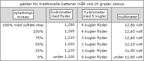 opladnings niveau hydrometer flyder multimeter 5 kugler