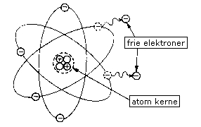 atom kerne frie elektroner