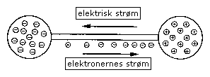 elektrisk strøm retning elektronernes strøm