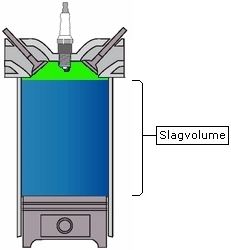 cylinder volumen