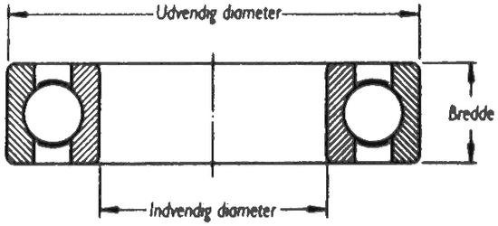 leje tværsnit udvendig diameter indvendig diameter bredde