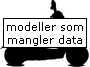 Hop til "Modeller som mangler data" på denne side